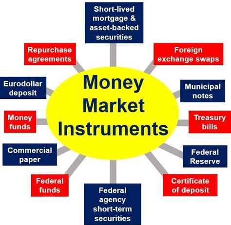 Money Market .